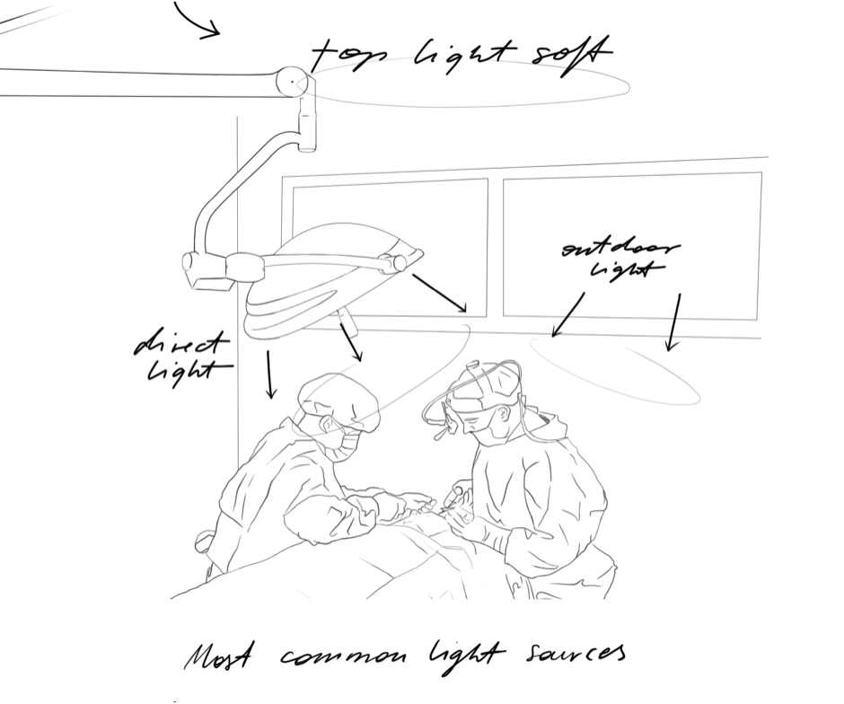 Photography tools sketch