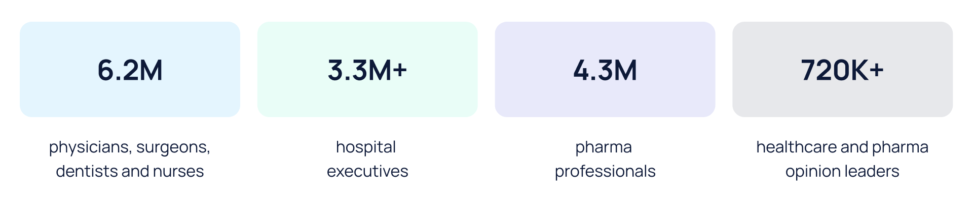 Statistics