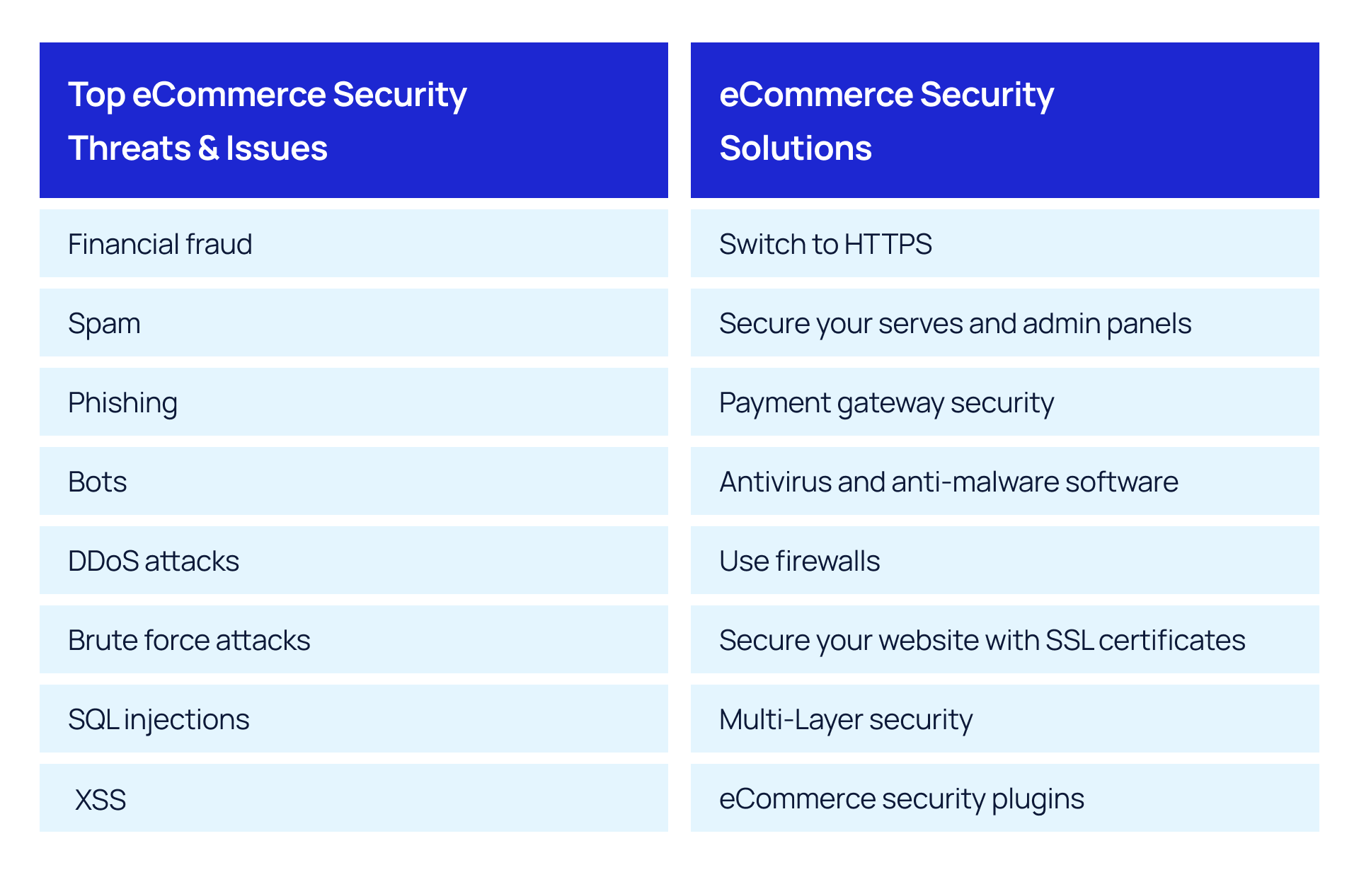 eCommerce security