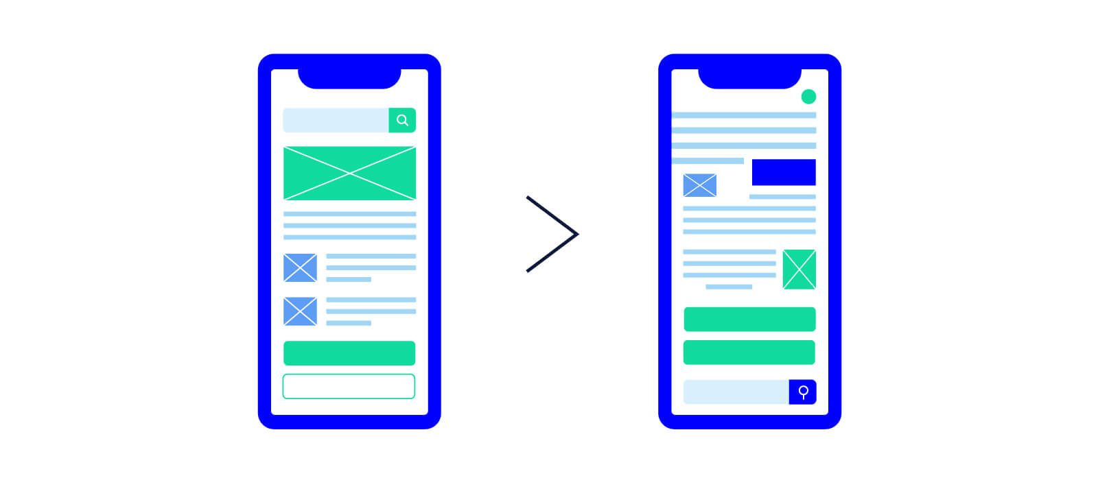 good ux and bad ux