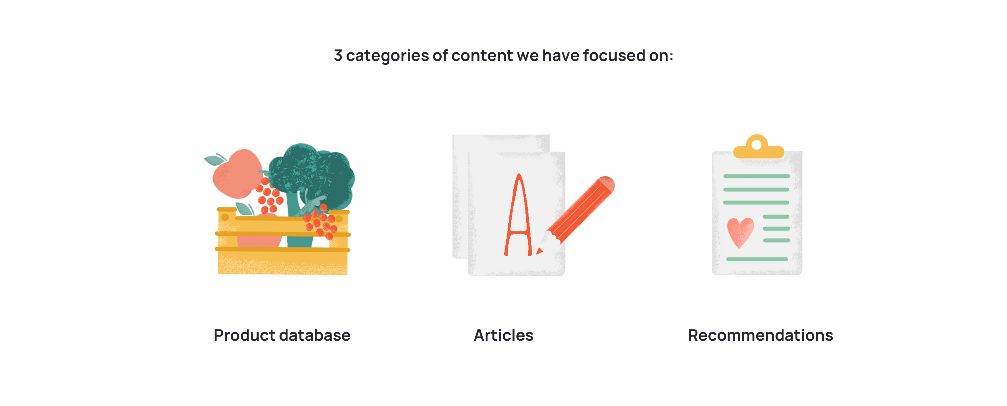 3 categories of content we have focused on: product database, articles and recommendations